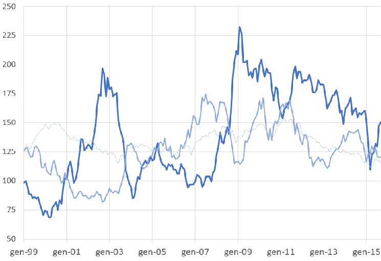 TROPPA POCA PAZIENZA